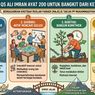 Isbiru, Shabiru, Rabithu, Ittaqullah: 4 Kunci Bangkit dari Keterpurukan