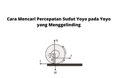 Cara Mencari Percepatan Sudut Yoyo pada Yoyo yang Menggelinding