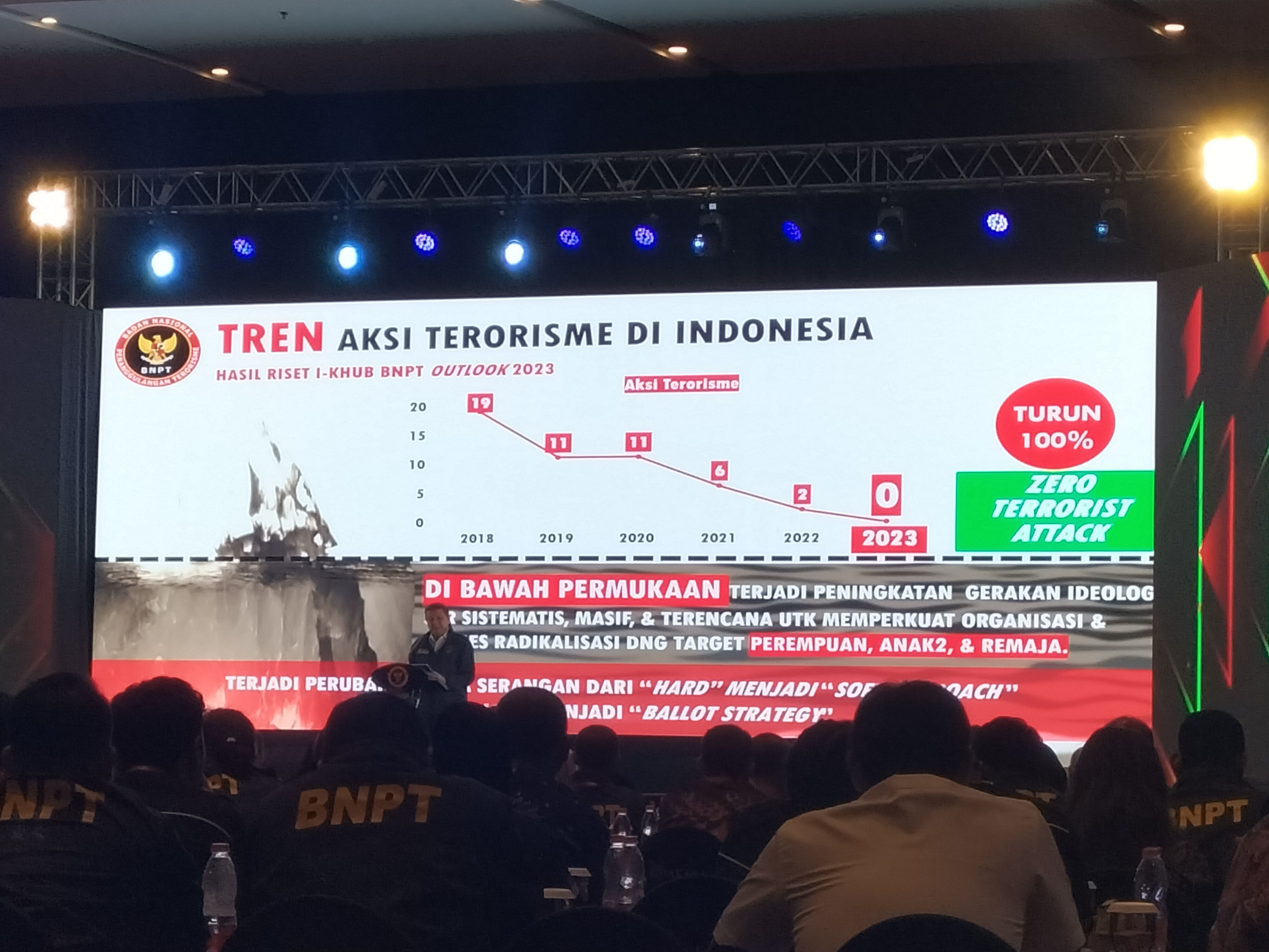 BNPT: Aksi Terorisme Turun, tapi Paham Radikal yang Targetkan Perempuan, Anak, dan Remaja Meningkat