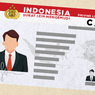 Rincian Resmi Tarif Bikin SIM C, CI dan CII per Agustus 2025