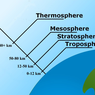 5 Lapisan Atmosfer Bumi