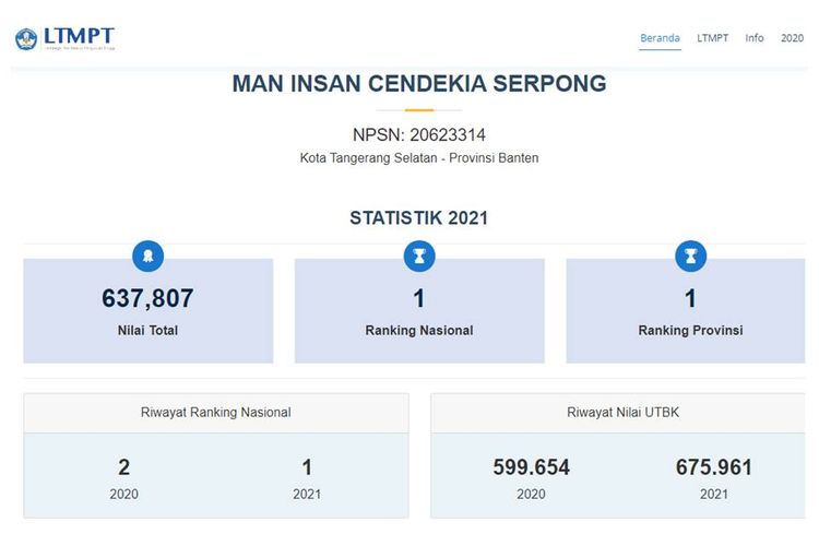 Tangkapan layar salah satu sekolah yang masuk peringkat Top 1000 sekolah