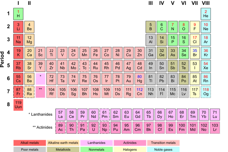 Gambar tabel periodik