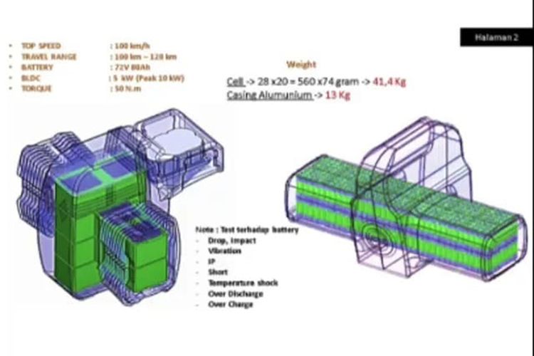 Motor listrik konsep Gesits RKG-72 yang didesain oleh Ridwan Kamil