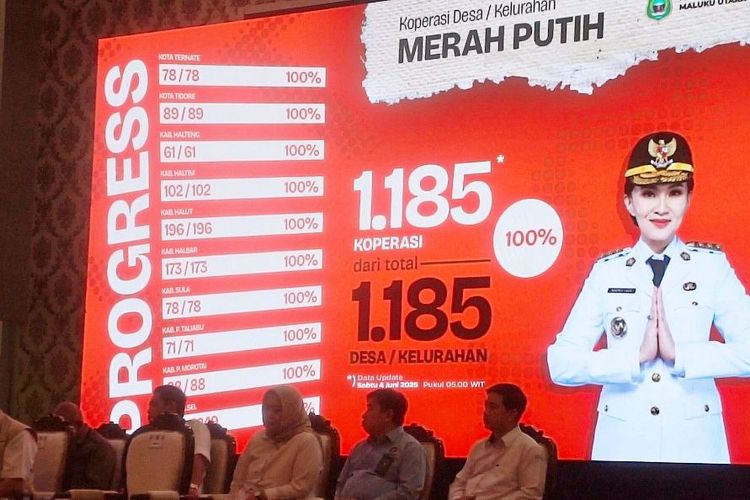 Pembentukan Koperasi Merah Putih di Maluku Utara mencapai progres pencapaian 100 persen