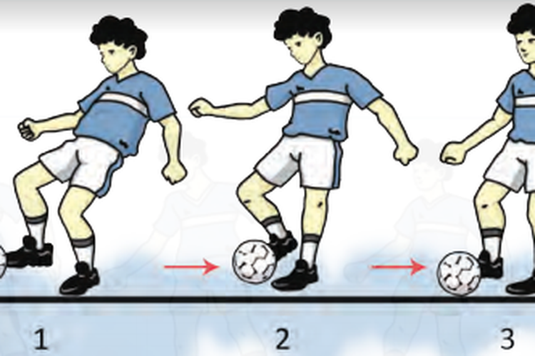 Arah datangnya bola dalam permainan sepak bola dibedakan menjadi tiga macam yaitu
