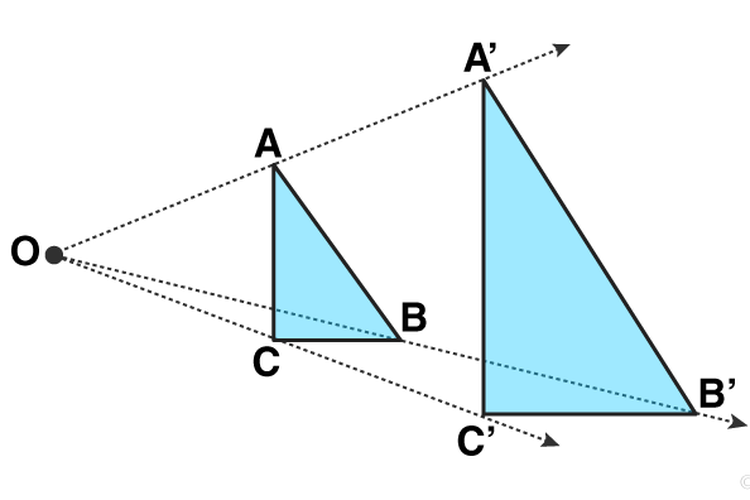 Sebuah objek geometri segitiga dilakukan dilatasi diperbesar mengahasilkan bayangan segitiga yang lebih besar.