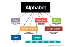 Alphabet Tinggalkan Slogan Mulia Google