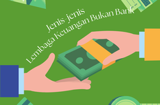 Jenis-jenis Lembaga Keuangan Bukan Bank 