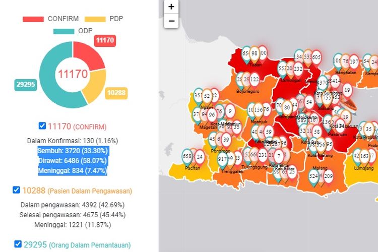 Mengutip situs http://infocovid19.jatimprov.go.id/, kasus Covid-19 di Jatim hingga 27 Juni bertambah 299 kasus atau menjadi 11.170 kasus.