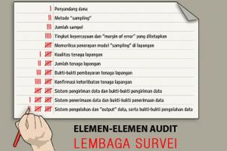 Elemen-elemen audit lembaga survei