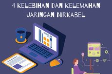 4 Kelebihan dan Kelemahan Jaringan Nirkabel