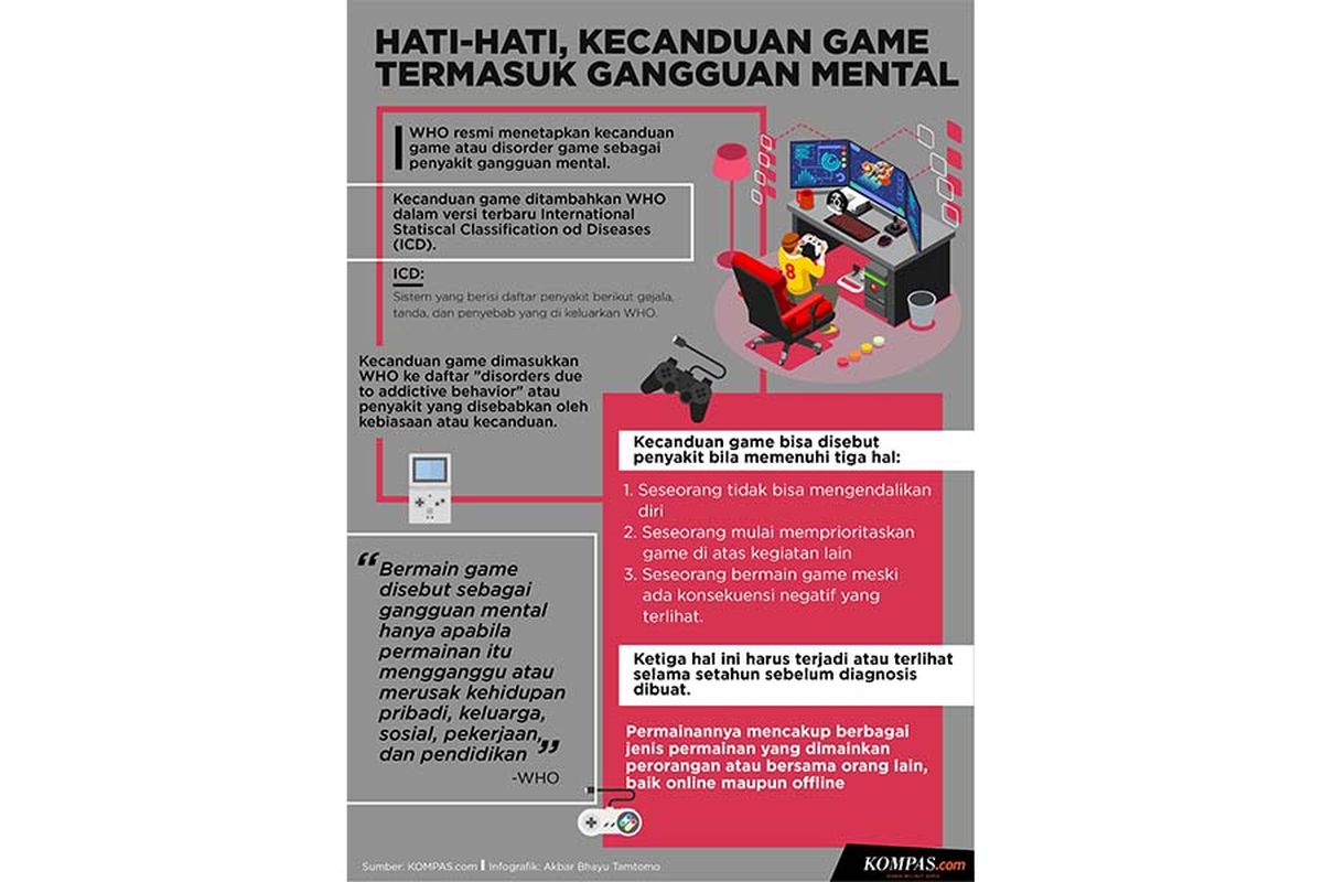 HATI-HATI, KECANDUAN GAME TERMASUK GANGGUAN MENTAL