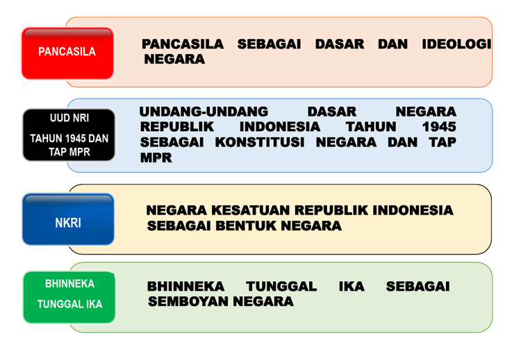 Mengenal Empat Pilar MPR RI di Tengah Ramainya Polemik Lomba Cerdas Cermat