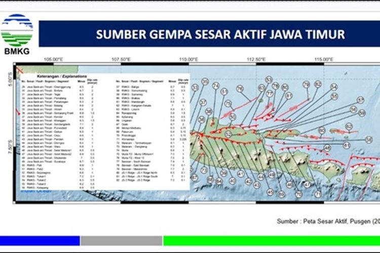BMKG Jelaskan Temuan Sesar Aktif di Surabaya, Potensi Gempa Magnitudo 6,7