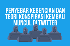 INFOGRAFIK: Akun Teori Konspirasi dan Ujaran Kebencian Muncul Lagi di Twitter