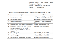 Resmi, Ini Jadwal Seleksi Pengadaan CPNS 2024