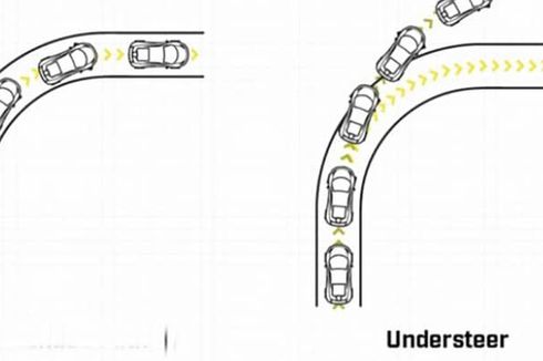 Mengenal Understeer dan Cara Mengatasinya