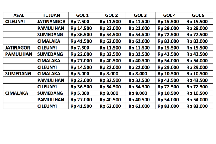 Tarif tol Cisumdawu