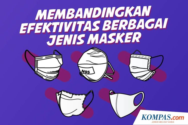 Membandingkan Efektivitas Berbagai Jenis Masker