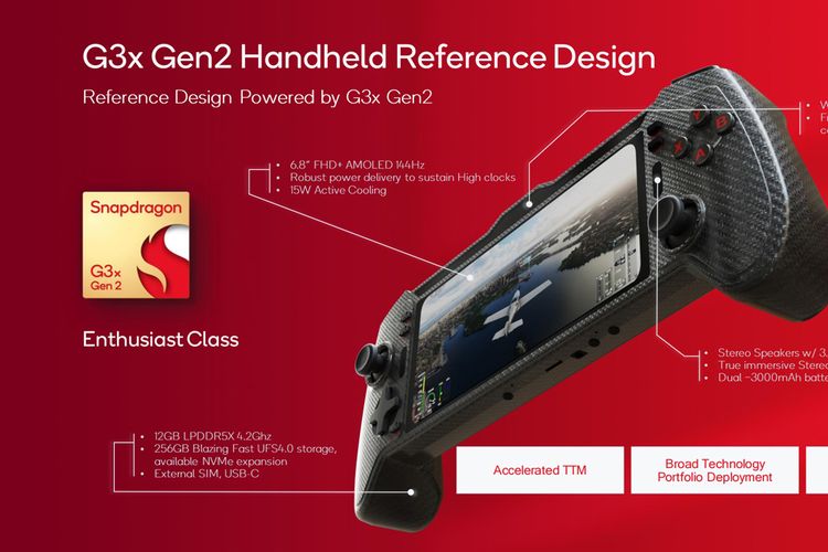 Perangkat referensi konsol game handheld yang menggunakan Snapdragon G3x Gen 2.