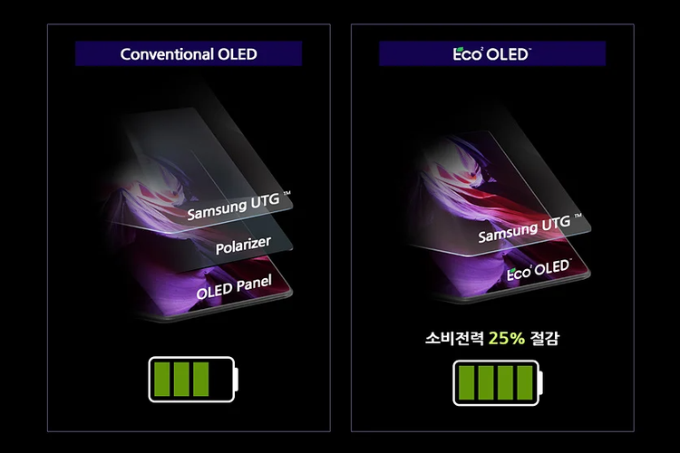 Layar Samsung Galaxy Z Fold 3 Pakai Panel Eco Square OLED, Apa Istimewanya?