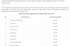 Rincian Biaya Kuliah UPN Veteran Jakarta Jalur Mandiri 2024/2025