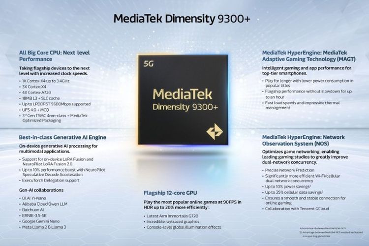 Spesifikasi Mediatek Dimensity 9300 Plus.