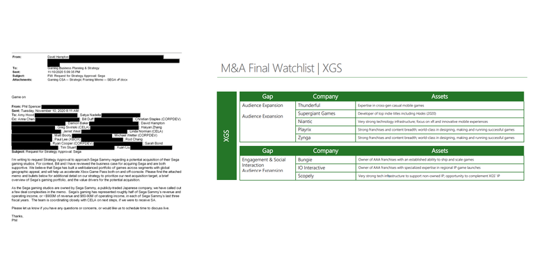 Dokumen internal Microsoft yang tersebar online, mengindikasikan bahwa Microsoft juga mengincar untuk mengakuisisi Sega dan sejumlah perusahaan lain untuk melengkapi ekosistem Xbox Game Studios (XGS).