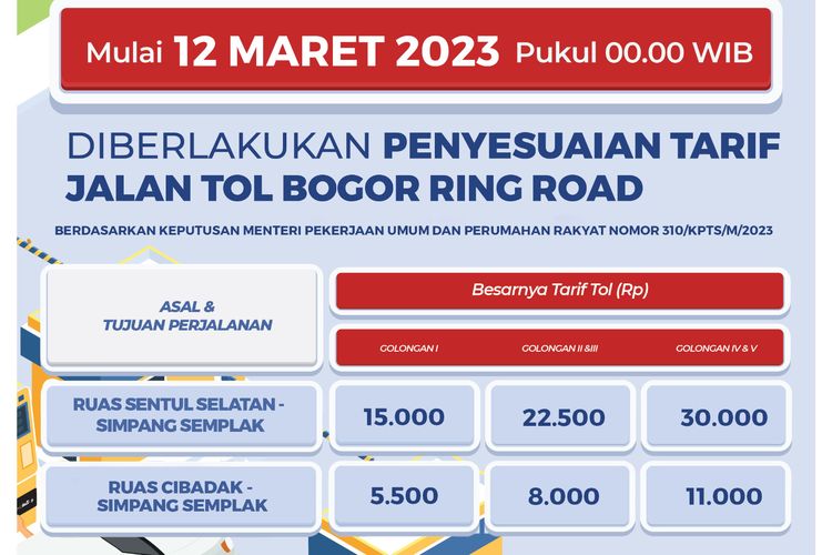 Tarif Terbaru Jalan Tol Bogor Outer Ring Road (BORR) 
