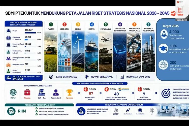BRIN dan LPDP Masih Buka Pendaftaran 2 Beasiswa Doktor Tahun 2026, Cek Syaratnya