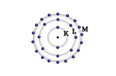 Jumlah Maksimum Elektron pada Kulit Atom