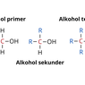 Jenis Isomer pada Senyawa Alkohol