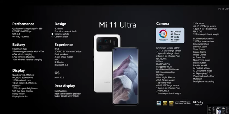 Spesifikasi Xiaomi Mi 11 Ultra di Indonesia.