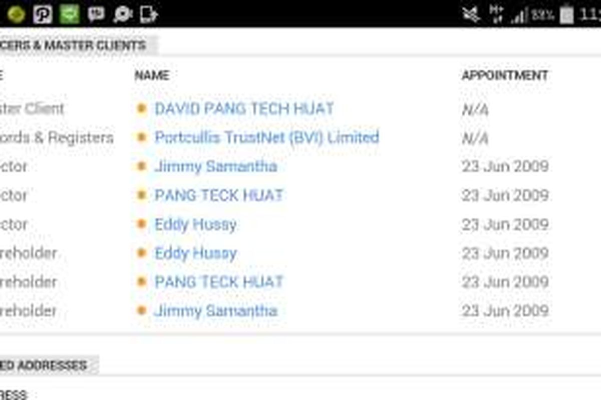 Daftar perusahaan Eddy Hussy tercantuk dalam 