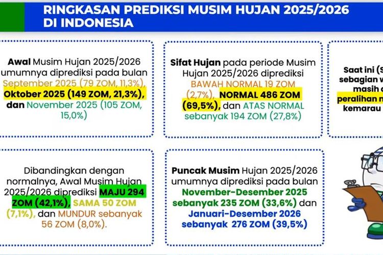BMKG: Hujan Deras Bukan Satu-Satunya Faktor Banjir, Perlu Analisis Lebih Kompleks