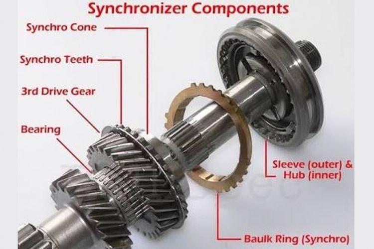 Synchromesh ring, berwarna kuning yang dibuat dari bahan kuningan.