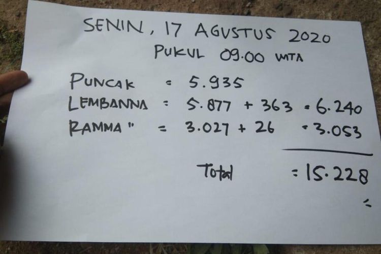 Ribuan pendaki tengah membangun tenda di puncak gunung Bawakaraeng, Kabupaten Gowa, Sulawesi Selatan. Selasa, (18/8/2020).