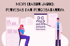 Miopi (Rabun Jauh): Penyebab dan Pengobatannya