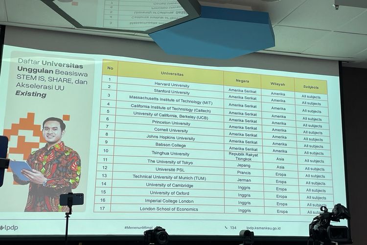 31 Universitas Unggulan LPDP 2026, Pendaftar Beasiswa STEM Diutamakan