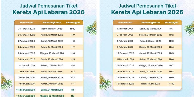 Tangkapan layar jadwal pemesanan tiket kereta api Lebaran 2026. Tiket kereta api Lebaran 2026. Tips war tiket kereta Lebaran 2026.