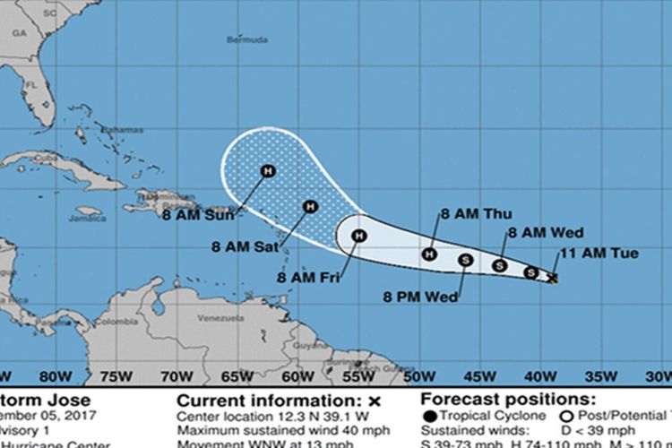 Perkembangan dan gerak badai tropis Jose