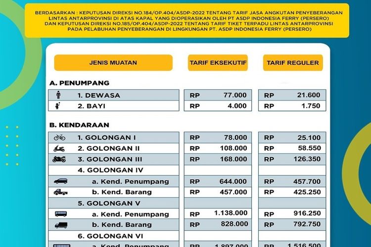 Flyer pengumuman penyesuain harga tiket Pelabuhan Bakauheni - Pelabuhan Merak.