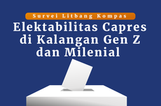 INFOGRAFIK: Menilik Elektabilitas Bakal Capres di Kalangan Gen Z dan Milenial