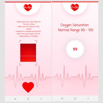 Ilustrasi hasil pengukuran saturasi oksigen menggunakan aplikasi O2 Meter.