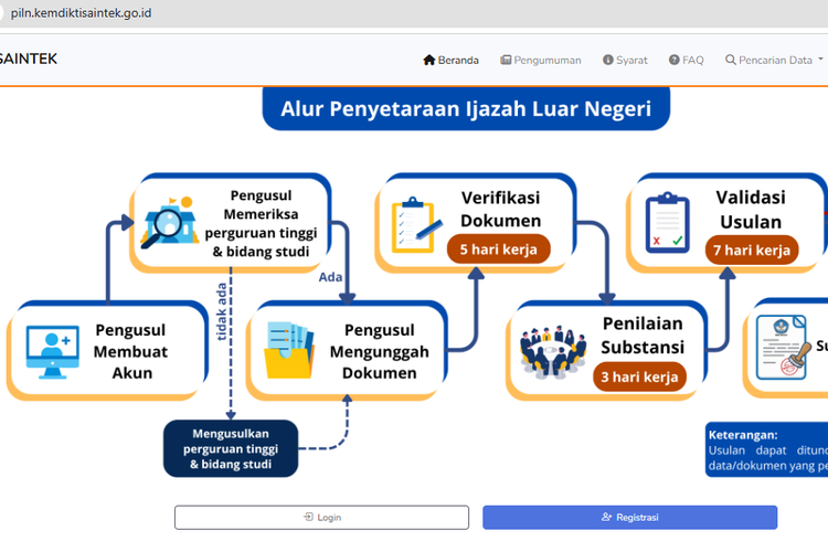 Cara Ajukan Penyetaraan Ijazah Luar Negeri Melalui PILN Kemdiktisaintek
