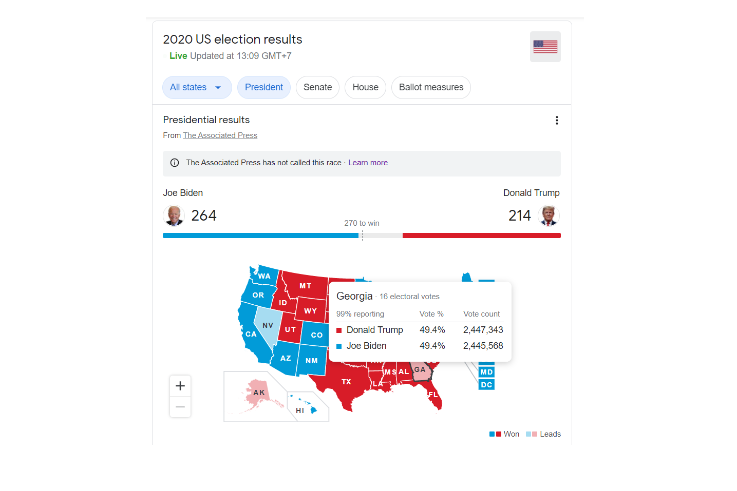 Hasil Pilpres AS 2020: Biden Tinggal Tunggu Nevada dan Bersabar, Trump Masih Harus Banyak Cemas