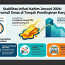 Indeks Harga Konsumen Kaltim Resilien di Tengah Volatilitas Emas Dunia