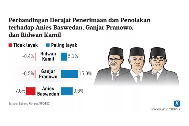 survei capres 2024 litbang kompas