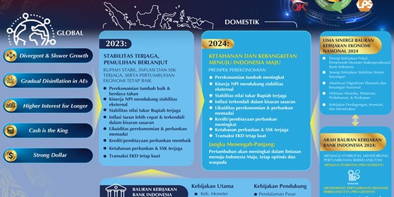 Laporan Pelaksanaan Tugas 2023 Dan Arah Kebijakan BI 2024: Sinergi ...